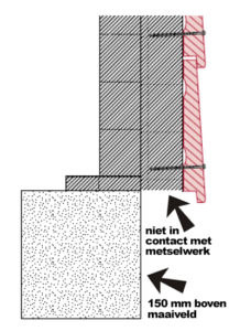 Verwerkingsvoorschrift xyhlo biofinish maaiveld